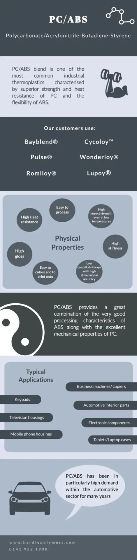 PC/ABS Your First Material of the Month | Hardie Polymers