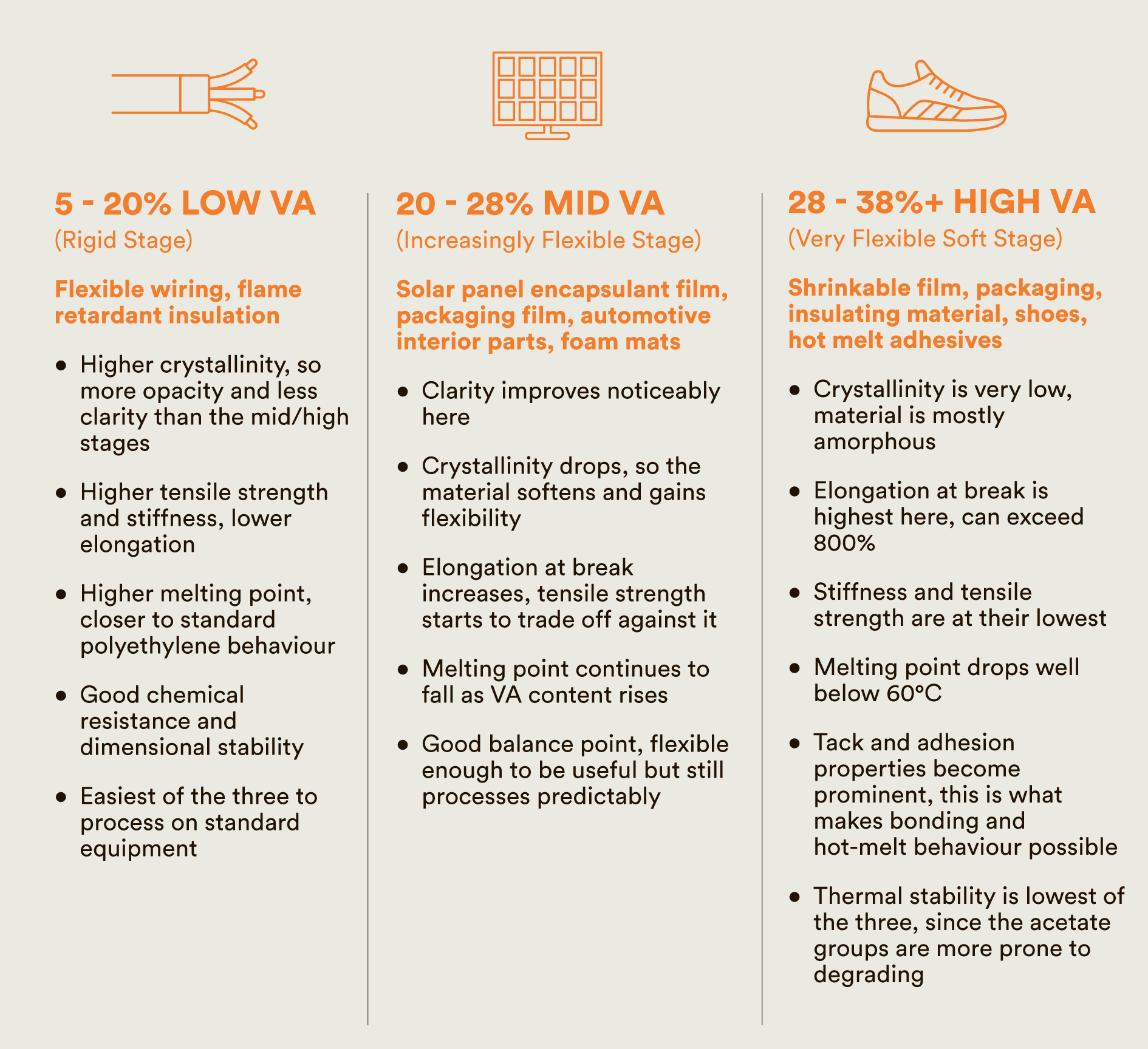 What is EVA and why does vinyl acetate (VA) content matter? 2 EVA comparison